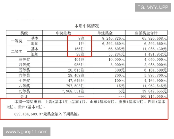 大乐透第074期开奖直播全程高清同步