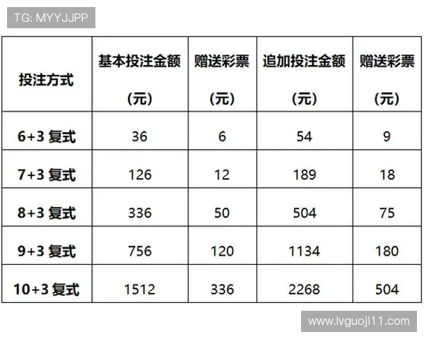 大乐透复式开奖规则与奖金计算详细说明